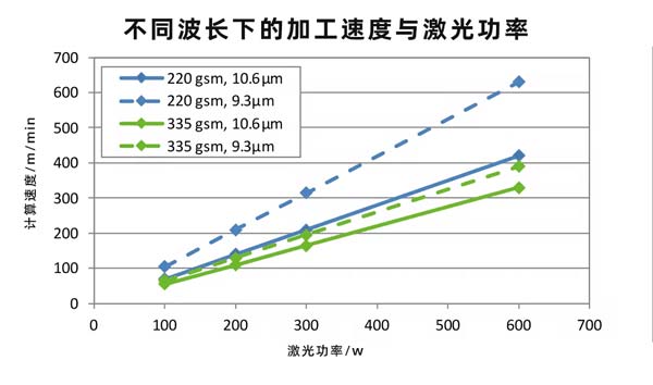 二氧化碳纸张激光切割设备，速度快、效果好！(图2)