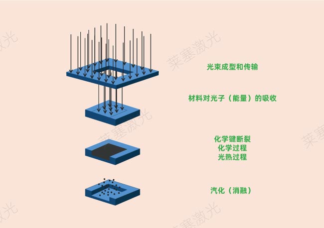 激光钻孔在PCB中是怎么工作的？(图2)