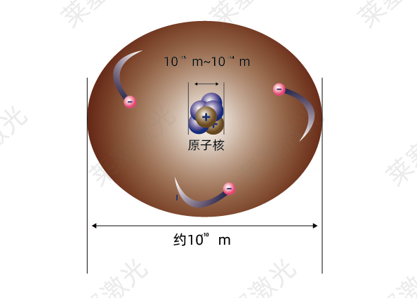 锡的原子结构示意图图片